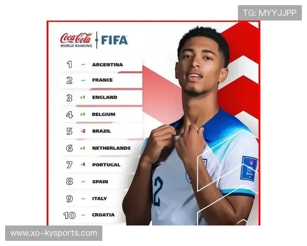 2026年足球国家队的FIFA排名：阿根廷第一，中国第几？，fifa目前的国家队排名